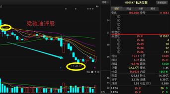 航天發展000547最新消息及下周走勢分析