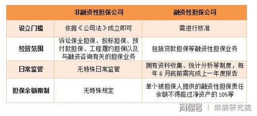 融擔(dān)新規(guī)劍指助貸，未來影響幾何？