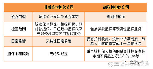 融擔(dān)新規(guī)劍指助貸，未來影響幾何？
